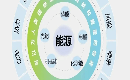 關于企業(yè)必備的ISO 50001認證，你知多少