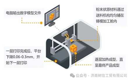 解鎖高精尖控制應(yīng)用臺(tái)達(dá)方案助力3D打印穩(wěn)定、高質(zhì)生產(chǎn)